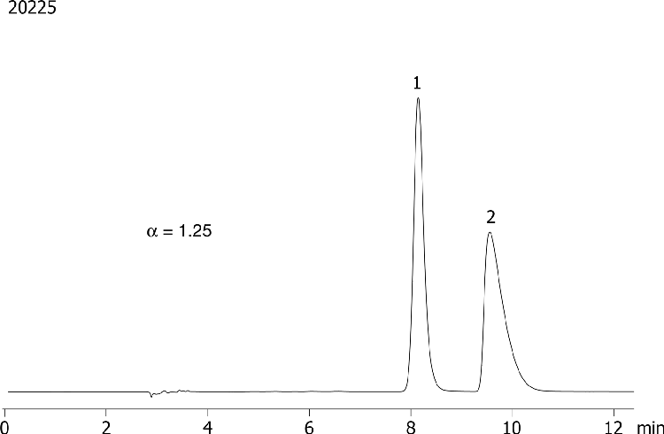 Mianserin on Lux 5µm Cellulose-1 in RP