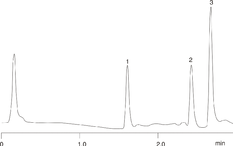 Corticosteroids using Ammonium Hydroxide