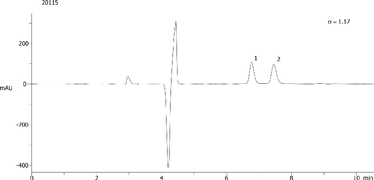 2-Phenylcyclohexanone on Lux 5µm Cellulose-2 in NP
