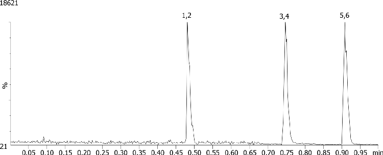6-MAM, PCP and Methadone on Kinetex 2.6µm C18 50 x 2.1mm ID with Acquity UPLC MS/MS (0.7 mL/min)