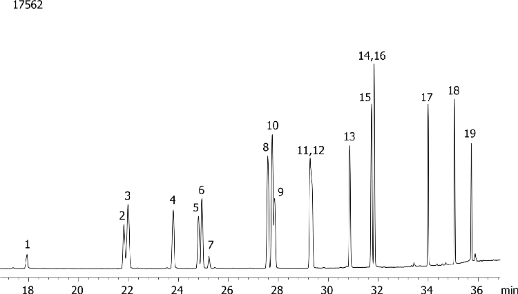 Organophosphorous Pesticides Mix 2 on ZB-MR2