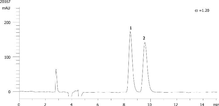 Bupivacaine on Lux 5µm Cellulose-4 in NP