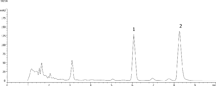 Extraction of Indole 3 carboxylic acid from Strata-X-A on Gemini 5u, C18, 150x4.6mm Column
