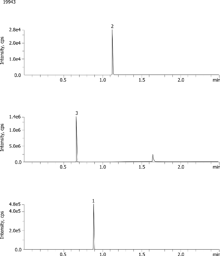 Pharmaceutical Drug Mix on Kinetex C18 2.6u 50 x 2.1mm @ 1.4 mL/min(Quotient Data)