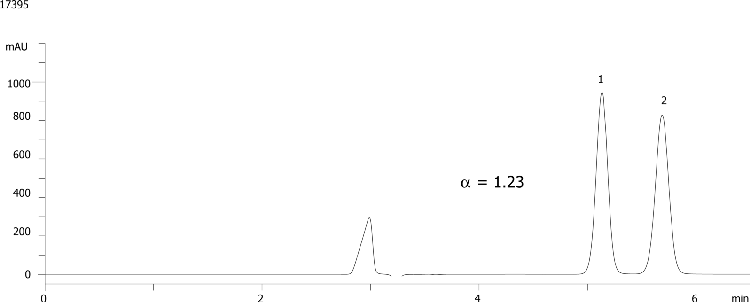 Econazole on Lux Cellulose-2