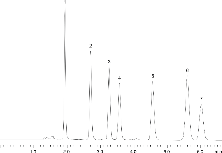 Catecholamines on Synergi Hydro-RP