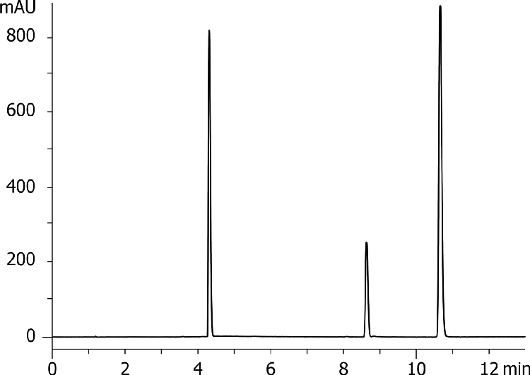 Naproxen, Toluene, Amitriptyline in 10mM Ammonium Bicarbonate pH 10.5 on Gemini-NX 5µm C18