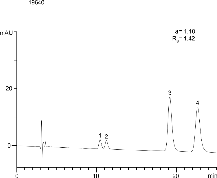 Desethyloxybutynin on Lux 5µm Cellulose-3 in RP