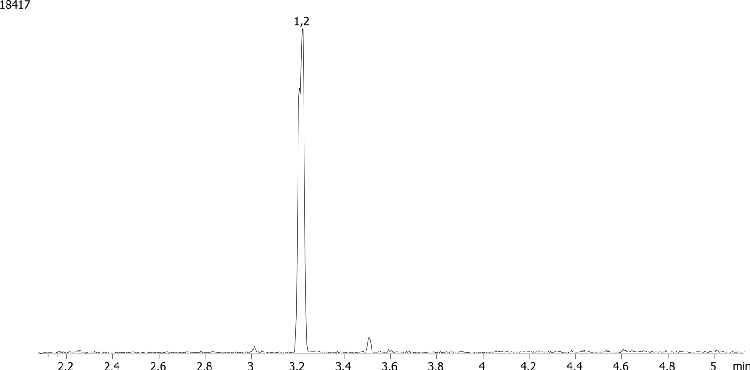 Phencyclidine from urine by Strata-XC on a ZB-Drug1