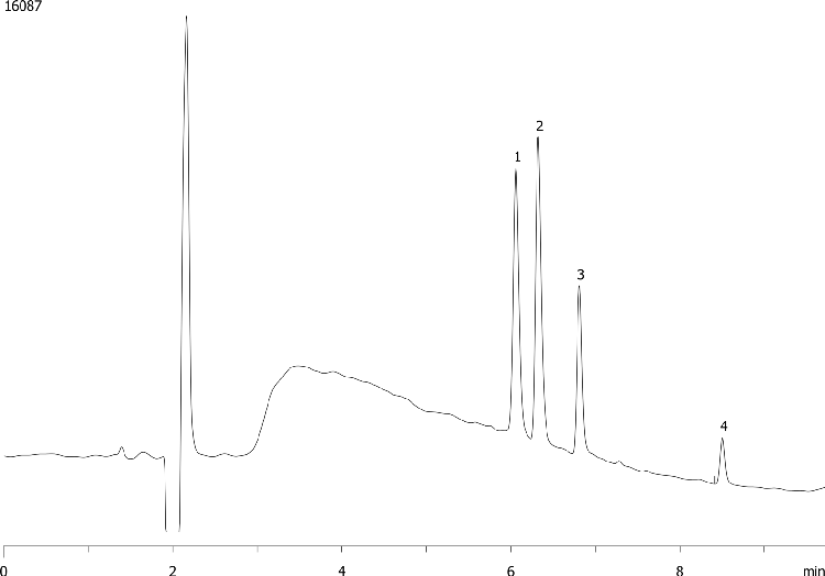 Simultaneous Desalting and Selective Elution of Basic, Neutral and Acidic Peptides