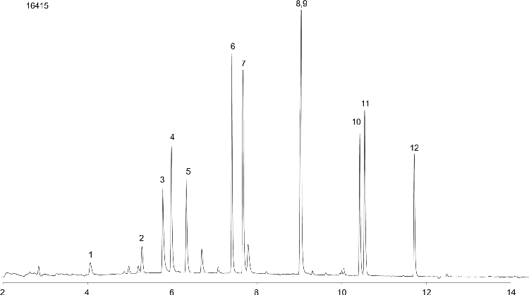EPA Method 552.2: Haloacetic Acids & Dalapon on ZB-XLB
