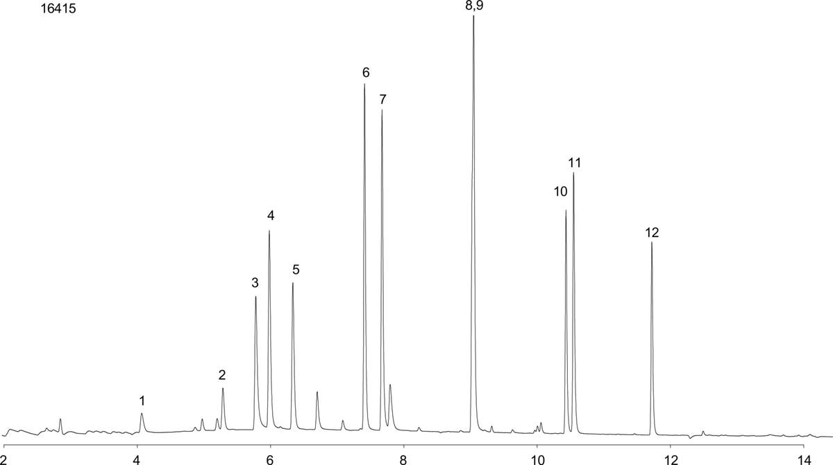 Zb Method EPA Method 552.2: Haloacetic Acids & Dalapon on ZB-XLB