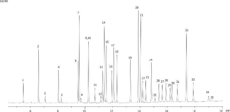 Expanded Chlorinated Pesticides on ZB-MR1