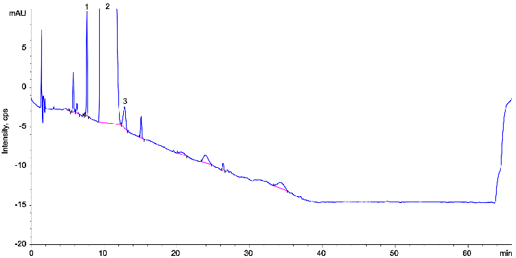 Lisinopril Ph. Eur. System Suitability Reference Solution A on Kinetex 5 µm C18 250 x 4.6 mm on Agilent 1100 LC/UV