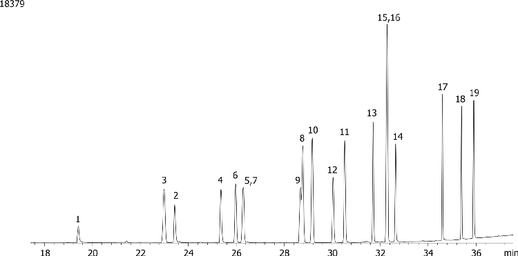 Organophosphorous Pesticides Mix 2 on ZB-35