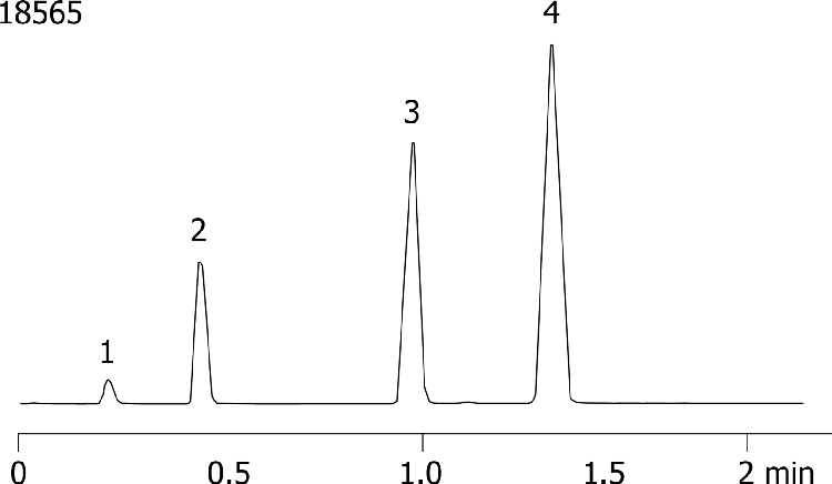 QC Test Chromatogram (Agilent 1100) - Kinetex 2.6µm C18 50 x 4.6mm ID