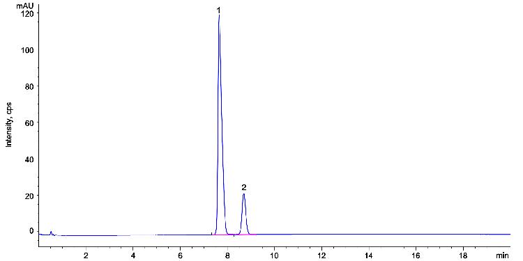 USP Doxepin Assay - Standard Solution on Kinetex® 2.6 µm C8 75 x 4.6 mm