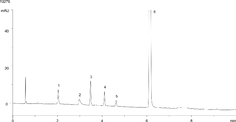 Ranitidine stability-indicating assay using Kinetex 2.6µm C18 100x4.6mm