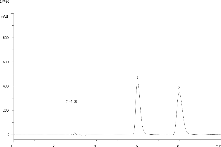 Mirtazapine on Lux Cellulose-1
