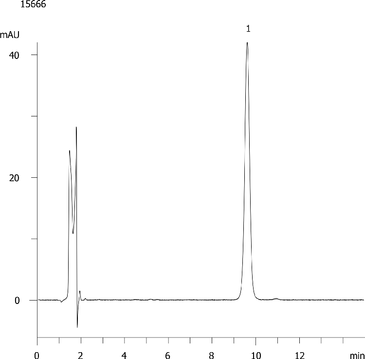 Hydrocortisone USP modified (Synergi 4µm Fusion-RP)
