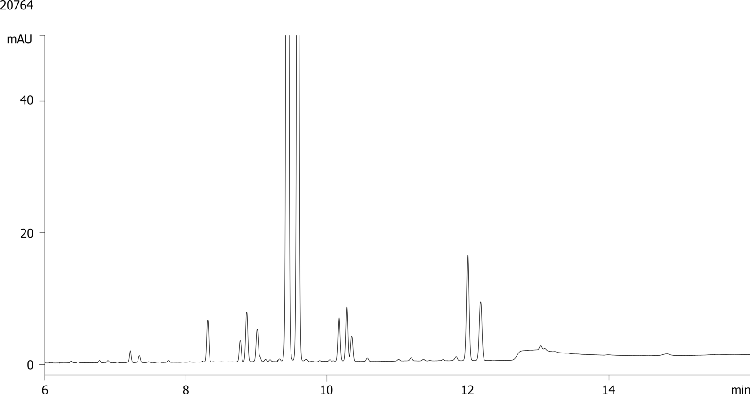 Mupirocin degradation using Kinetex 2.6u C18 100x4.6mm on Agilent 1290