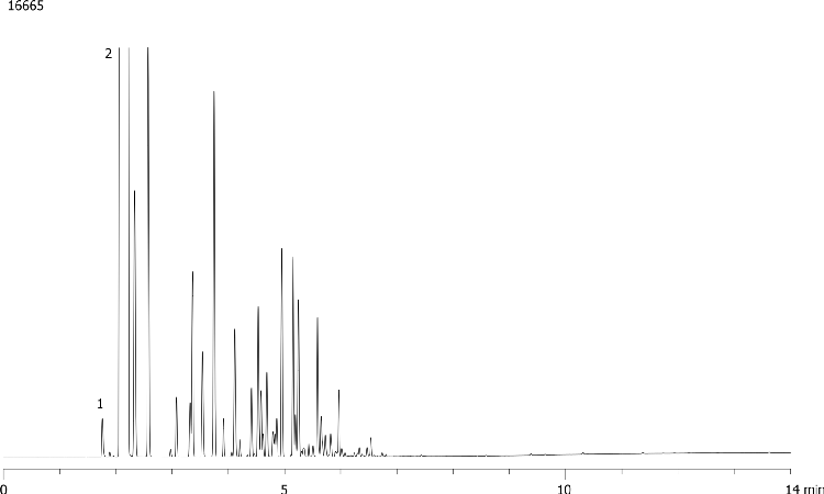 ASTM D5501: Determination of Denatured Bioethanol on ZB-Bioethanol