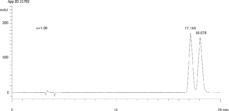 Haloxyfop on Lux 5µm Cellulose-3 in RP