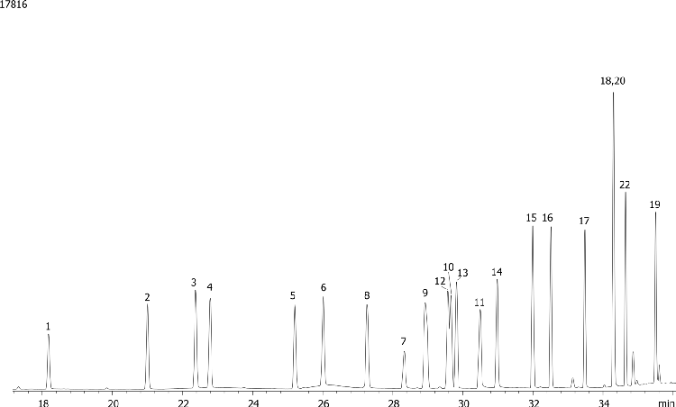NSO (Nitrogen/Sulfur/Oxygen) Pesticides Mix # 4 on ZB-50