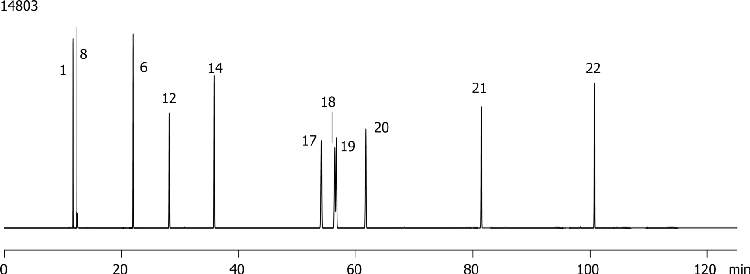 PONA: Retention Markers on ZB-1