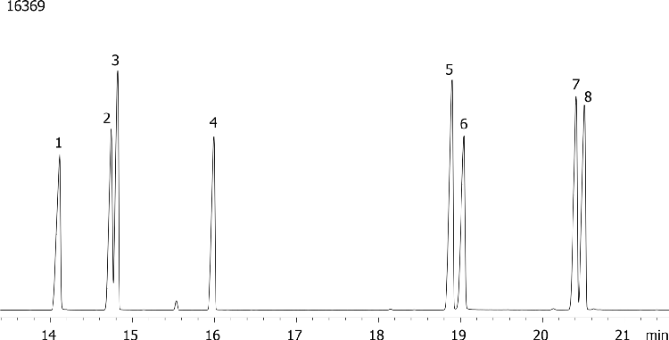 Nitrogen and Phosphorous Pesticides on ZB-5MS