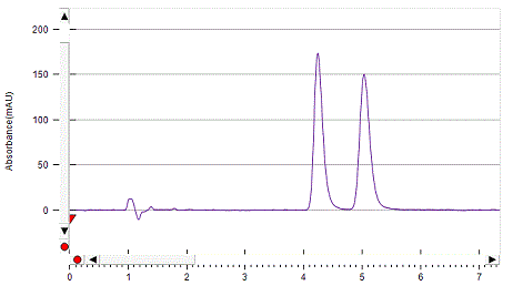 Mebeverine on Lux 5µm Amylose-1 by SFC