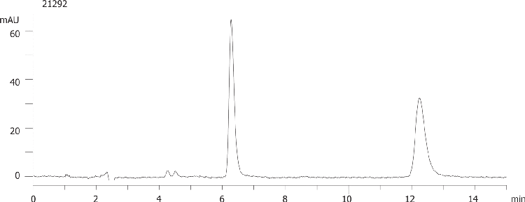 Oxprenolol on Lux 5µm Cellulose-1 by SFC
