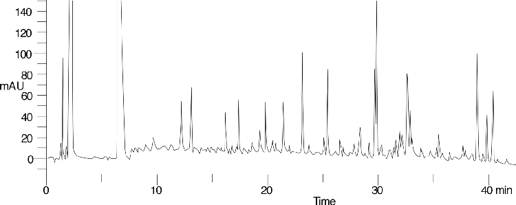Gradient Optimization (3) on Jupiter Proteo using Tryptic Digest of Beta-Lactoglobulin