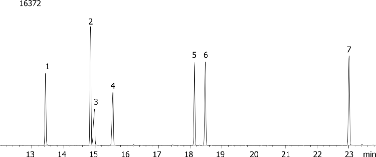 Nitrogen and Phosphorous Pesticides on ZB-5MS
