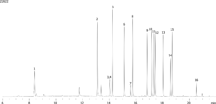 EPA 505.1 by GC/ECD on ZB-CLPesticides-2 (Helium Gas)