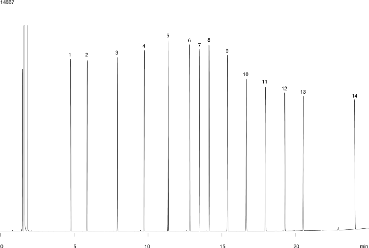 EPH - Aliphatic Hydrocarbons: ZB-5 30x0.32x0.5