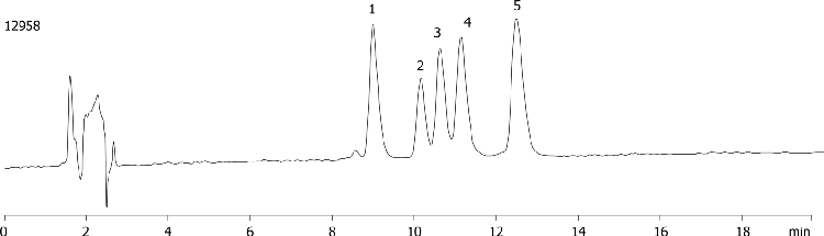 Tricyclic Antidepressants on Luna CN