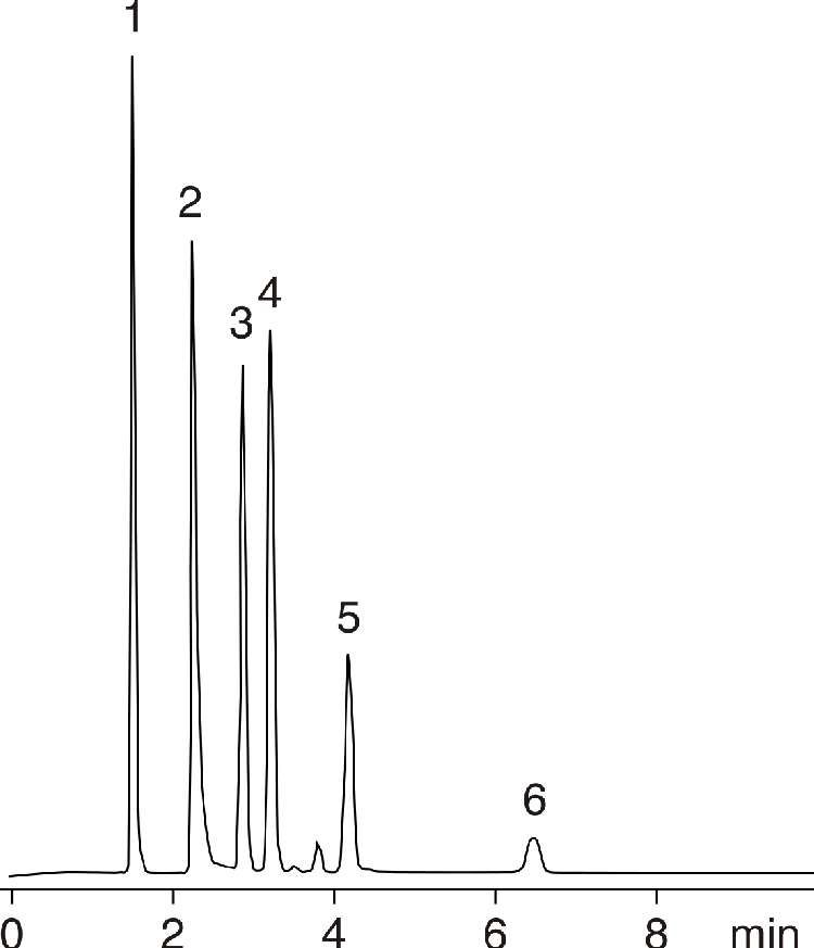 Organic Test Mix - Bondclone vs. µBondapak Comparison
