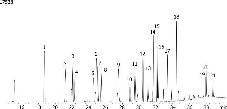 Halogenated Pesticides Mix # 4 on ZB-MR1