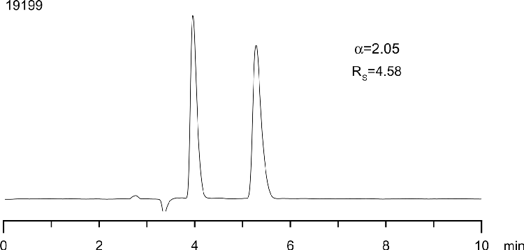 Orphenedrine on Lux 5µm Cellulose-1 in NP