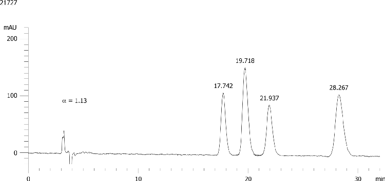 Propiconazol on Lux 5µm Cellulose-4 in NP