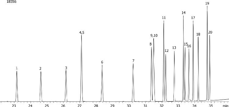 Organochlorine Pesticides (EPA 8081) Mix # 1 on ZB-XLB