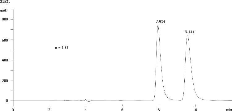 FMOC-Val-OH on Lux 5µm Cellulose-2 in NP