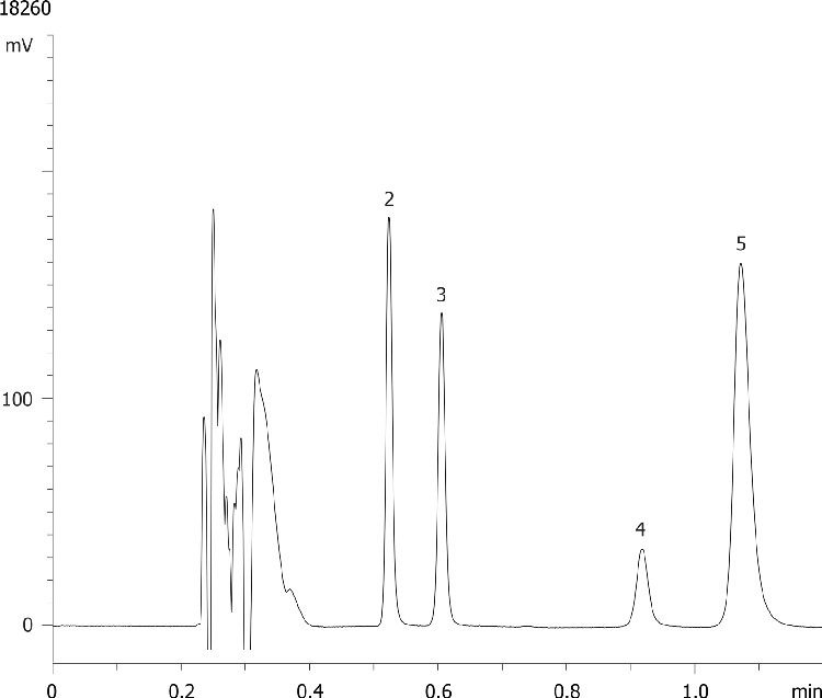 SRM 870 Acquity UPLC - Kinetex 2.6µm C18 50 x 2.1mm ID (0.42mL/min)