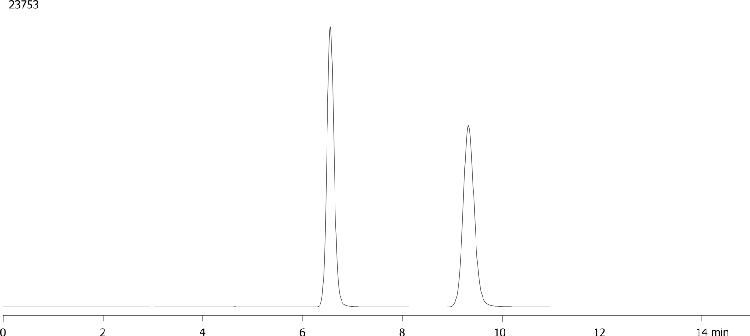 Zopiclone on Lux 5µm i-Cellulose-5 250x4.6mm (UV)