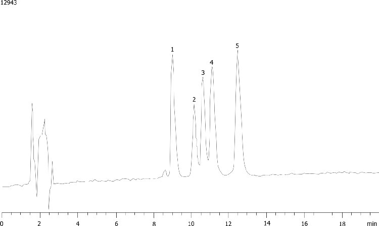 Luna Cyano Applications - Tricyclic Antidepressants
