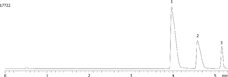 Axia Packed Gemini-NX 5 µm C18 (high pH loading - 3 component mix - 53mg/140µL)