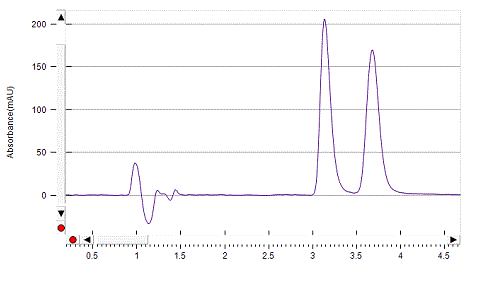 Tertatolol on Lux 5µm Amylose-1 by SFC