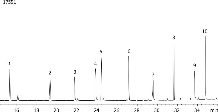 Nitrogen and Phosphorous Pesticides (EPA 507) Mix # 4 on ZB-MR2