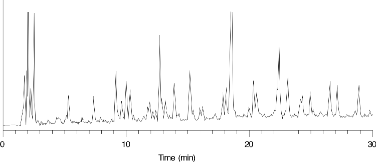 ß-Lactoglobuline